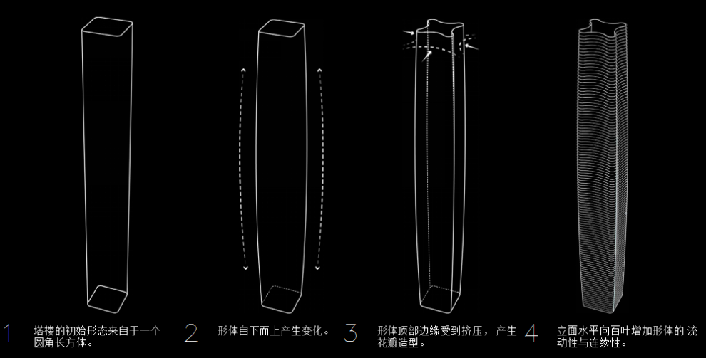 绿地东南亚中心丨中国昆明丨AECOM事务所-12