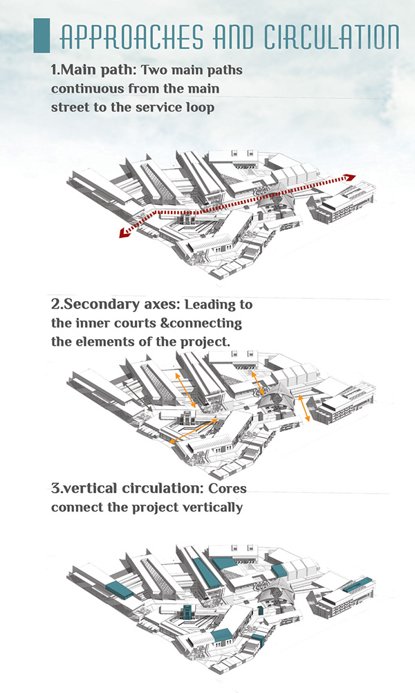 欣快营养度假村丨开罗大学工程学院建筑系-17