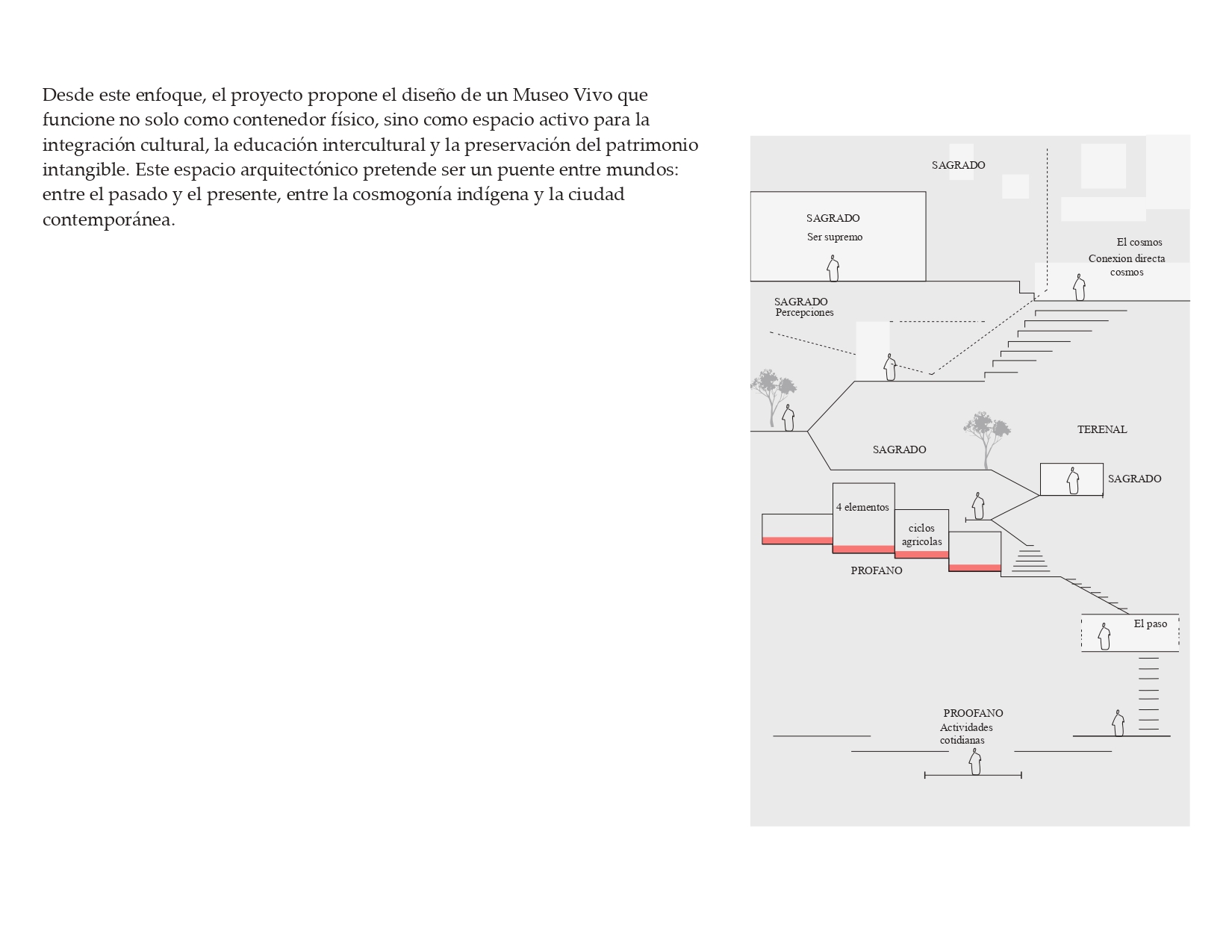 CONCEPTO MUSEO VESTIGIOS-TRABAJO DE GRADO-7