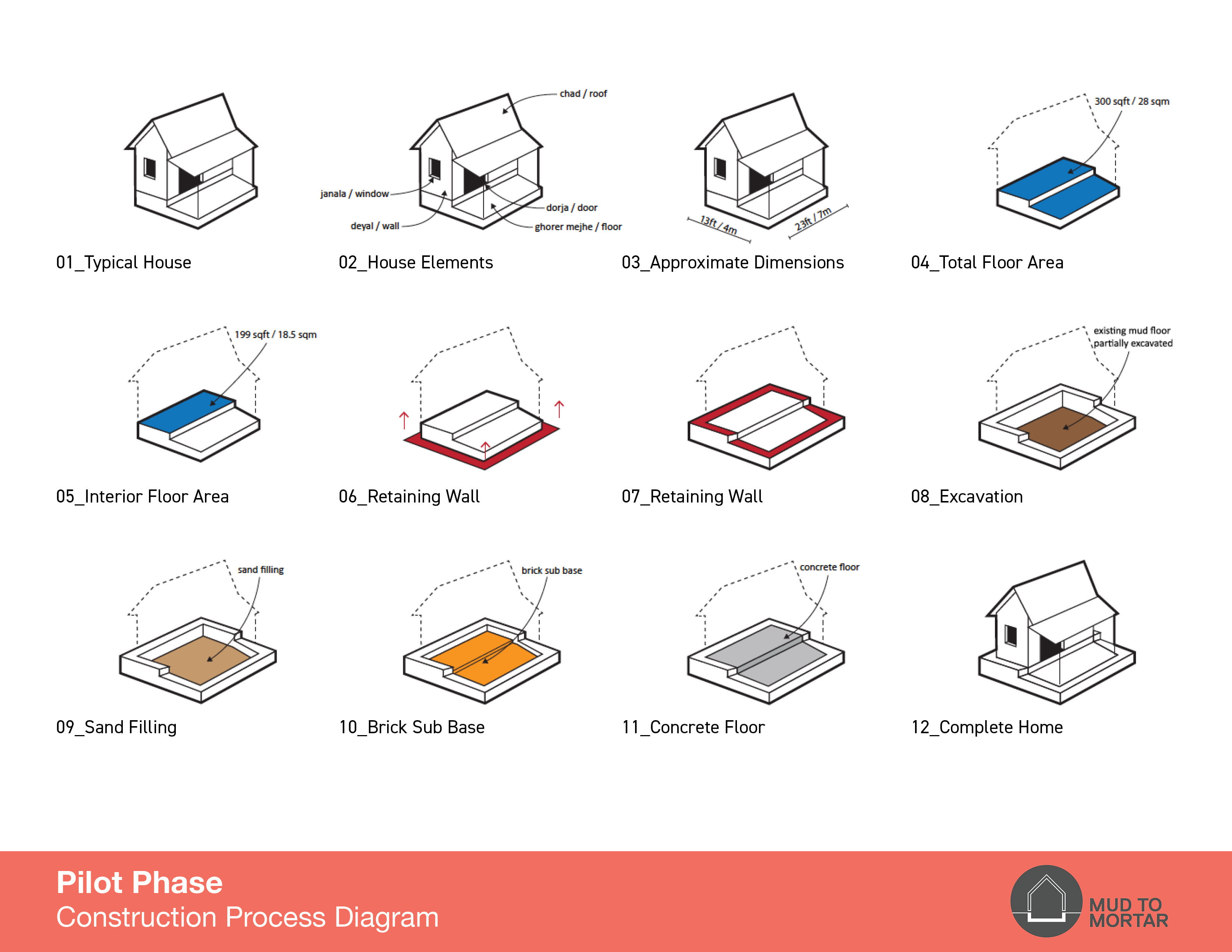 Mud to Mortar | Archive Global-38