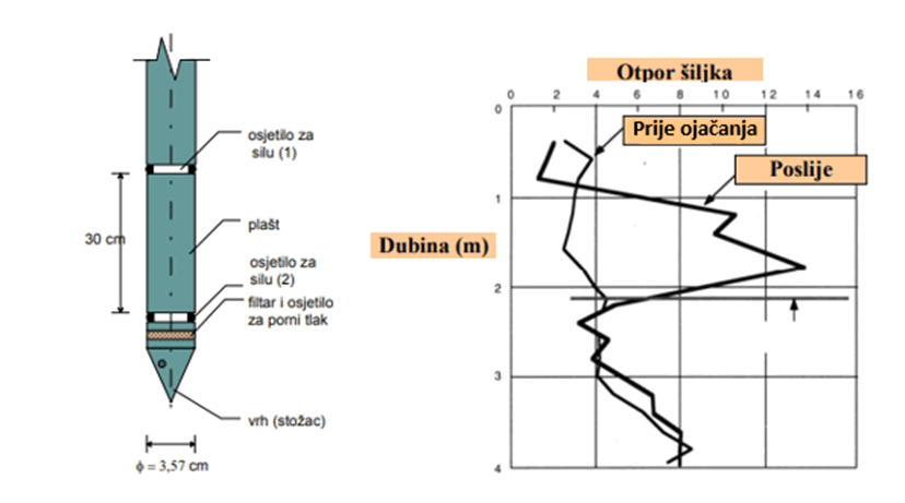 萨格勒布圣杜赫临床医院地基及下水道修复工程丨克罗地亚萨格勒布-42