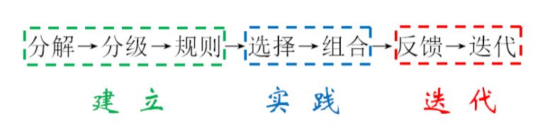 模块化设计 | 实现住宅内装工业化的核心原理-44