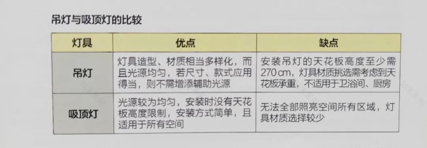 《照明设计全书》-42