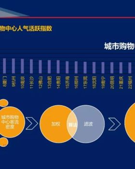 大数据赋能商业项目全生命周期的新思路