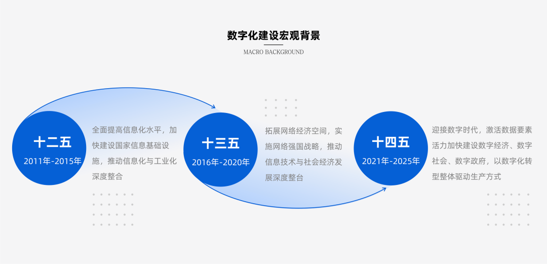 洲宇设计集团数字化建设之路丨洲宇设计集团信息管理中心-3