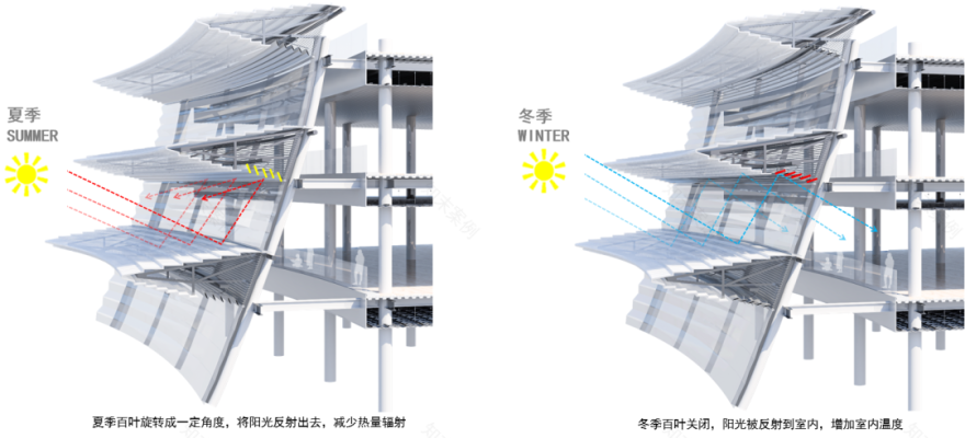 武汉图书馆新馆丨中国武汉丨维思平建筑设计,中建三局集团有限公司-82