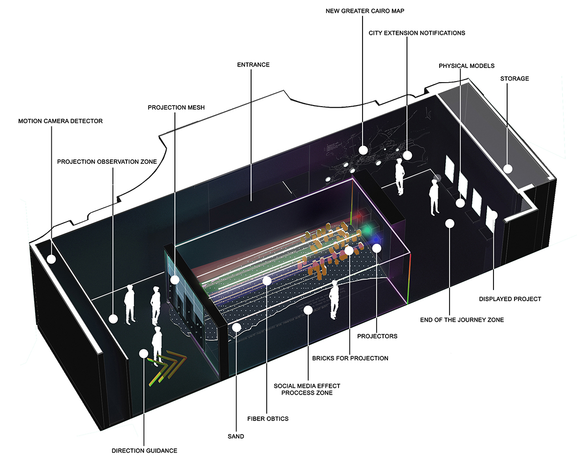 City Notification-Social media impact on physical space-10