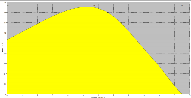 罗马尼亚多瑙河电动单体客船设计-19