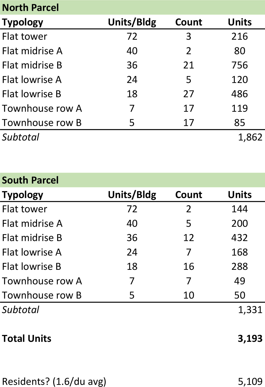 波特兰高尔夫球场及绿地再开发设计丨美国波特兰丨未明确提及-27