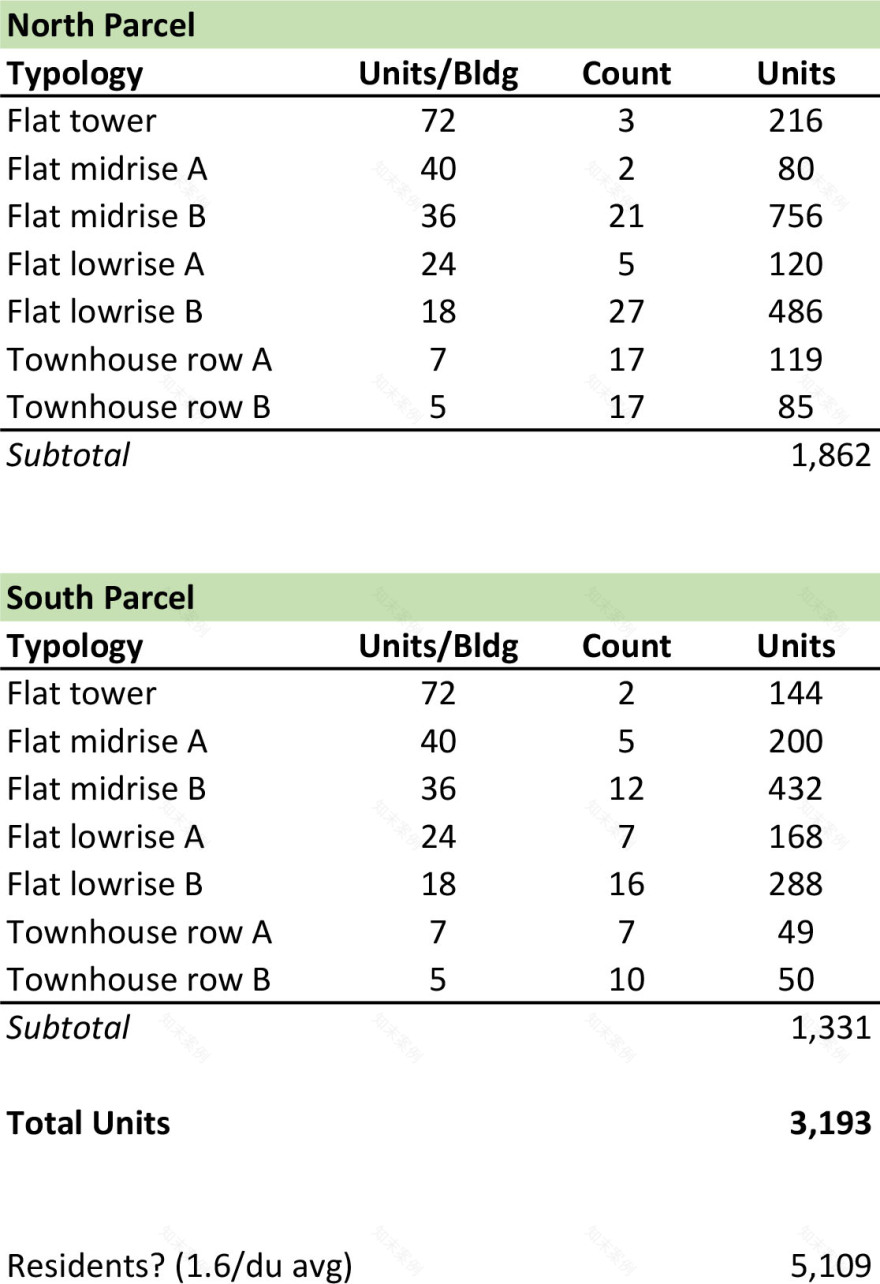 波特兰高尔夫球场及绿地再开发设计丨美国波特兰丨未明确提及-27