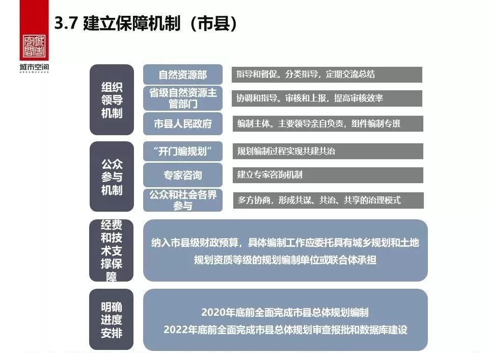 县级国土空间规划编制研究-58