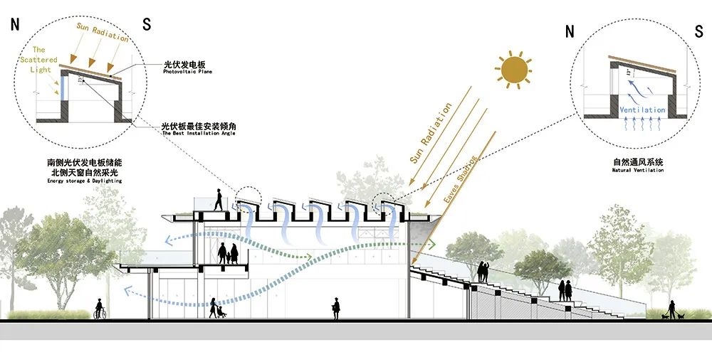 东莞中心公园“森之空间”丨中国东莞丨汉森伯盛国际设计集团-35