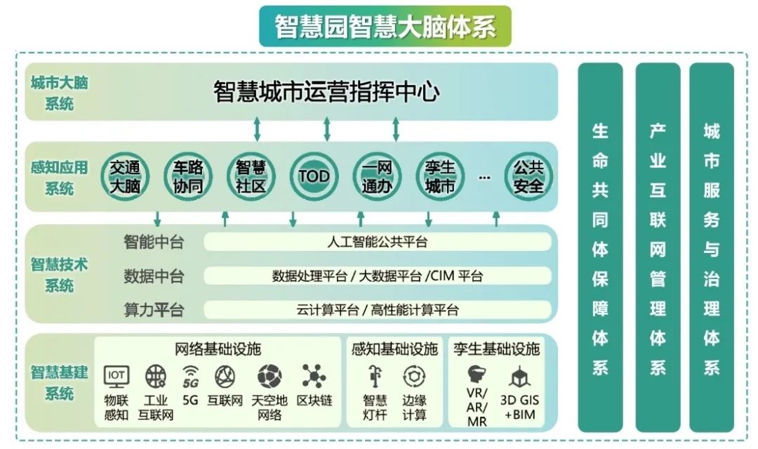 智慧山地城市设计 · 礼嘉悦来智慧园的实践探索丨中国重庆-37