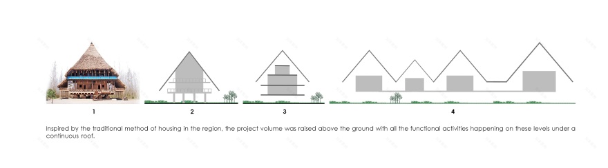 米鲁德生态旅游综合体丨伊朗丨Hooba Design group-11