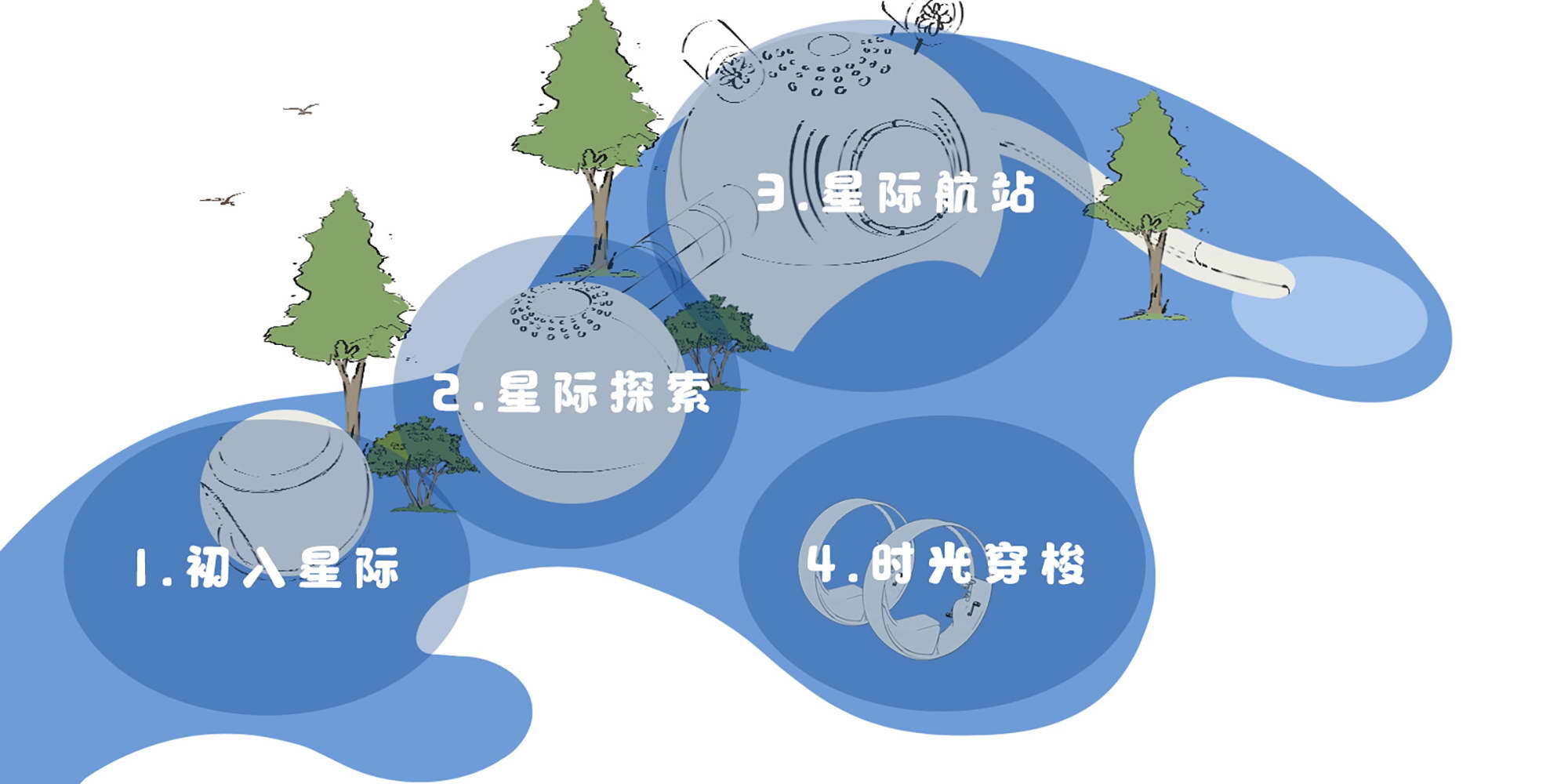 新希望湖东未来城星际主题乐园 | 梦幻星球探险之旅-143