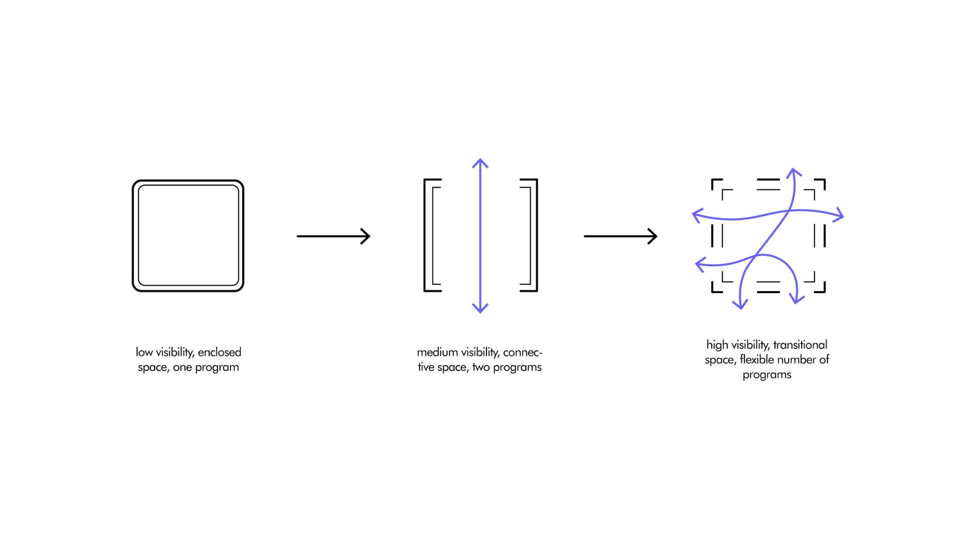 Mixed-Use Highrise: DE.blox-13