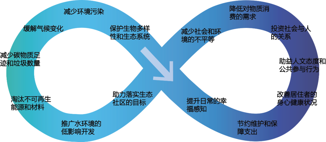 老旧小区更新的人本设计之路-28