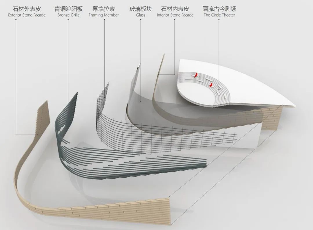 三星堆博物馆新馆丨中国建筑西南设计研究院-38