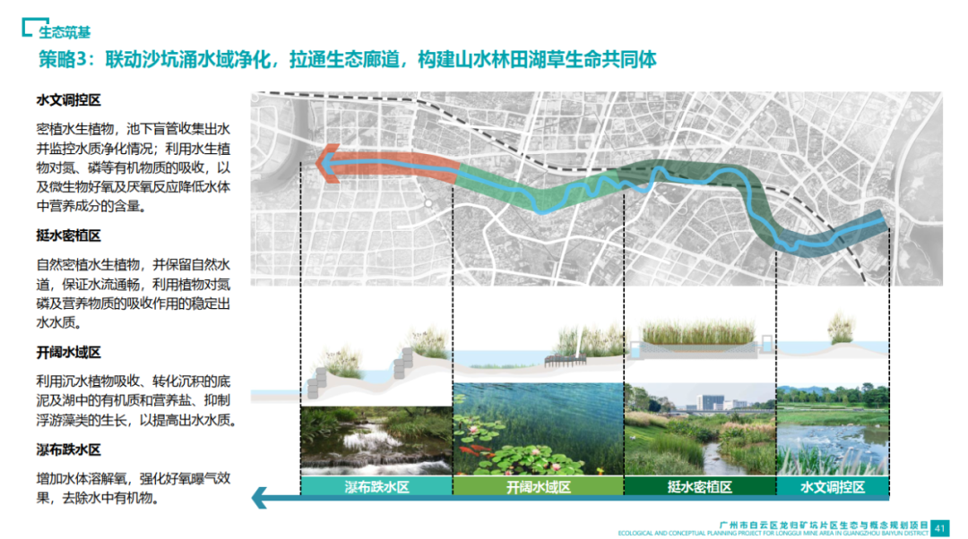 EOD模式的实践与探索丨AECOM-64