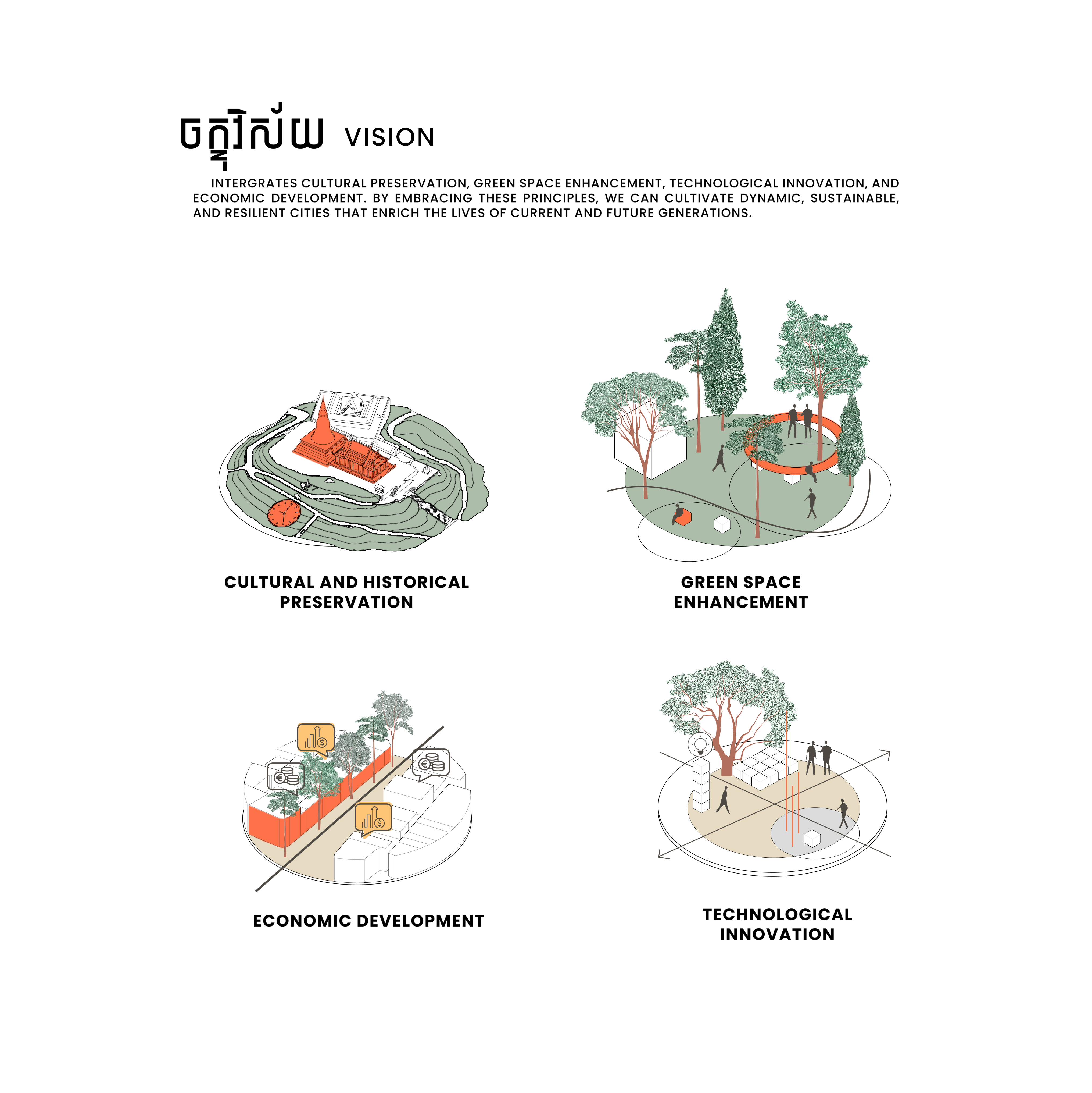 1ST PRIZE/ ACC URBAN DESIGN COMPETITION -WAT PHNOM-5