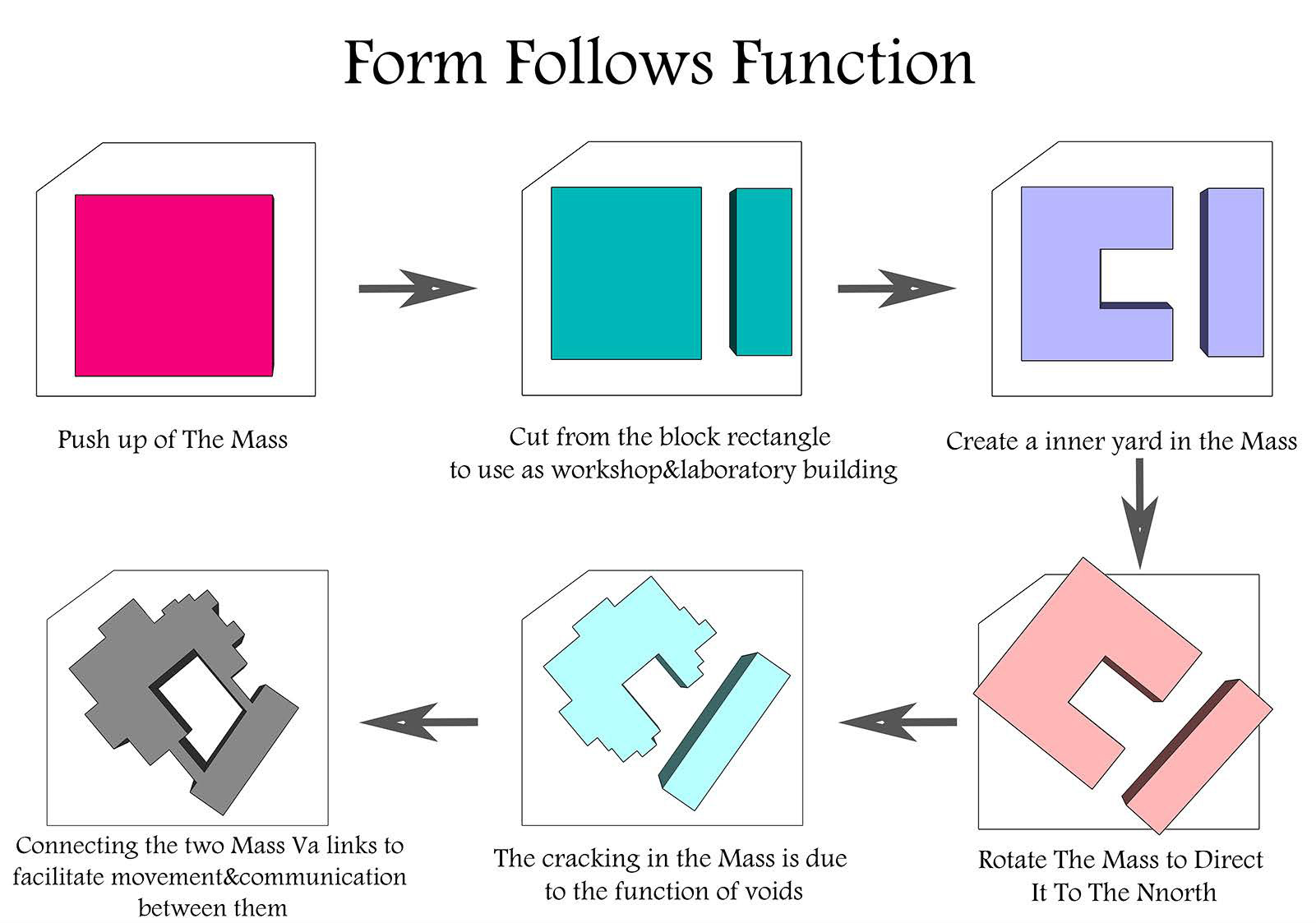 Faculty Of Architecture Project-3