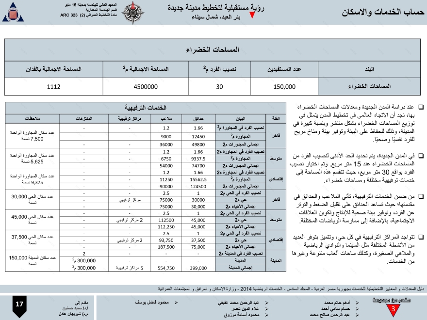 AlFayrouz 新城市建设项目丨埃及-21