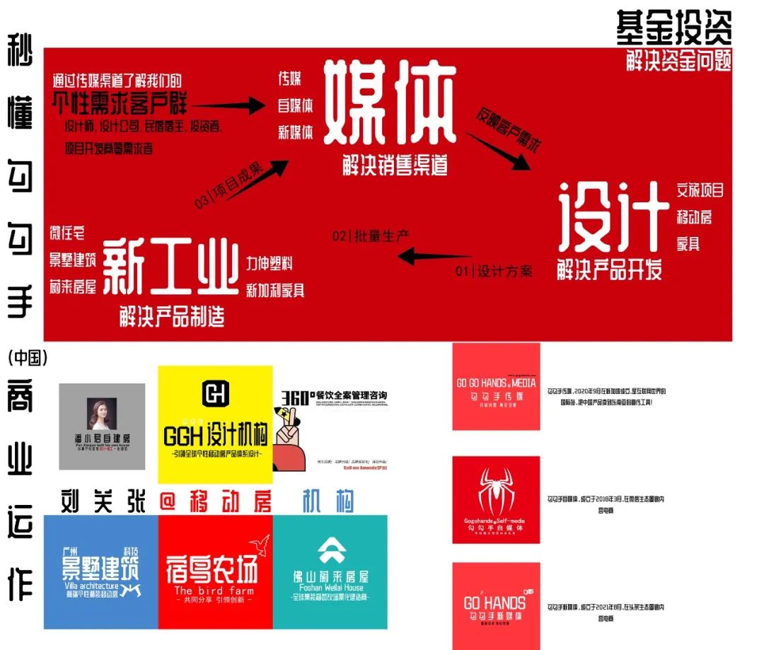 装配式移动房厂创新商业模式丨中国丨勾勾手设计网-75