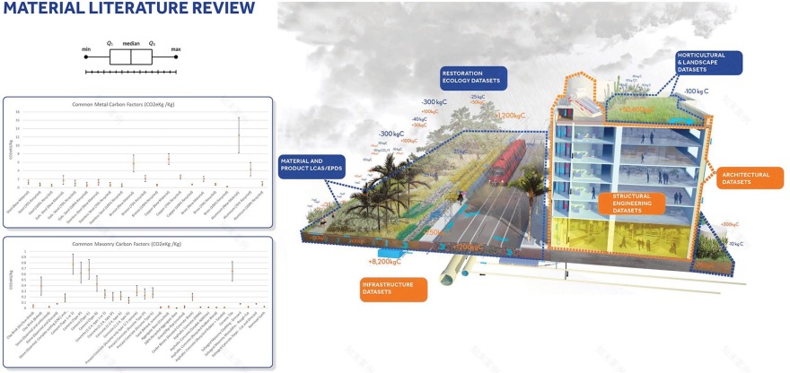 以“碳意识”设计丨Sasaki-19