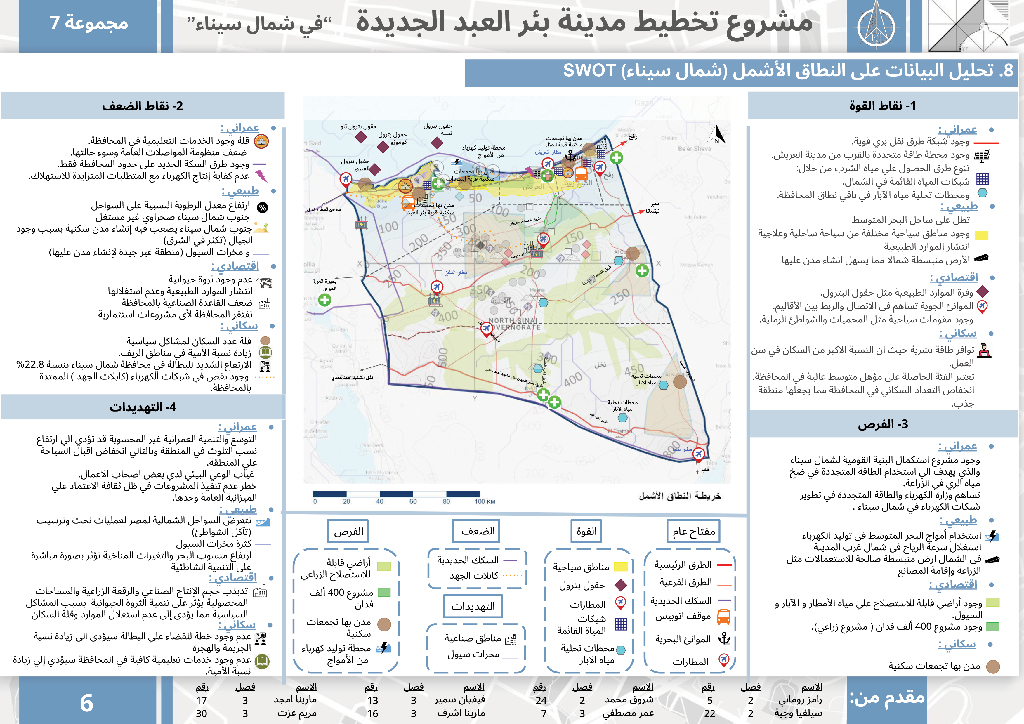 URBAN PLANNING PROJECT-8