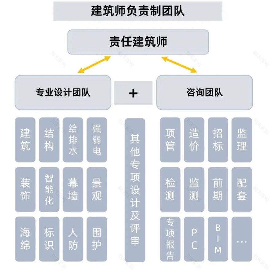 奉贤区首个“建筑师负责制+超低能耗试点”项目落地|华建集团上海院推进建筑师负责制的创新实践-34