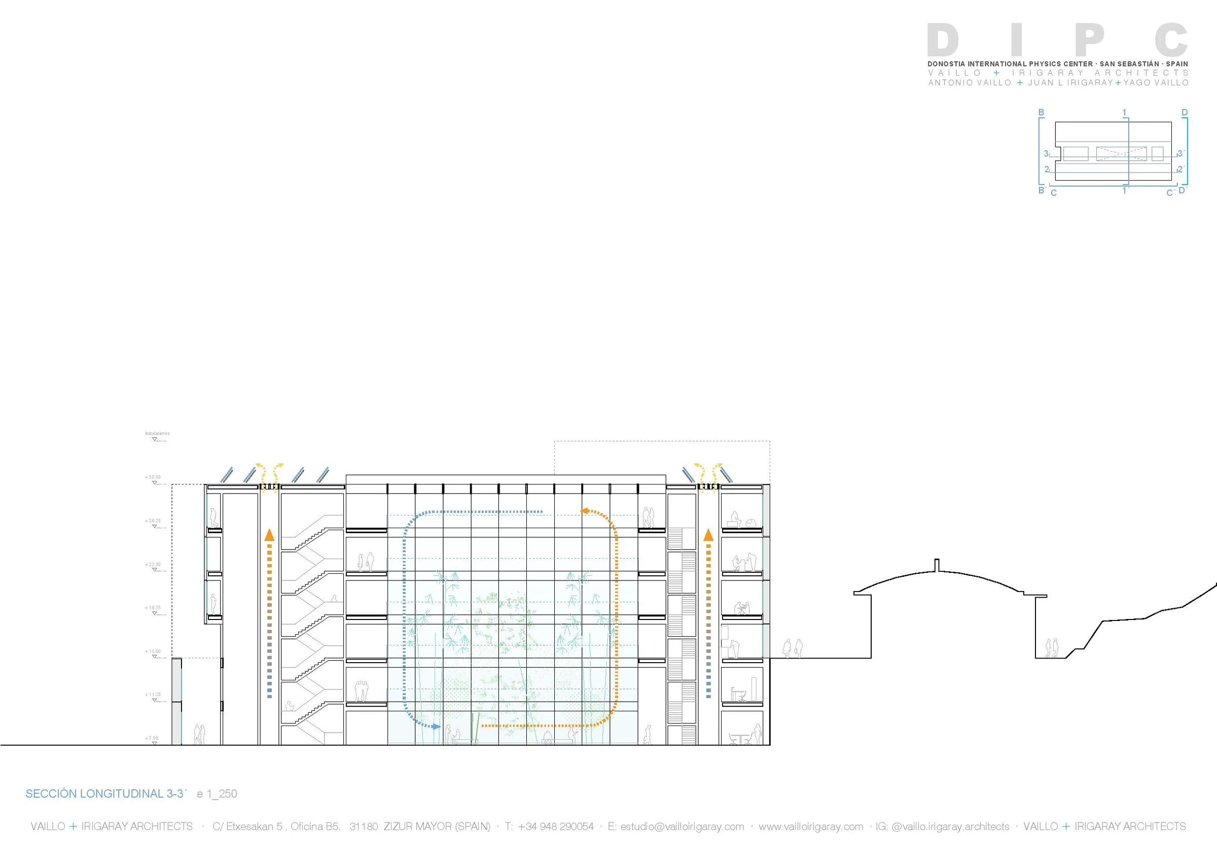 Donostia International Physics Center - DIPC-63