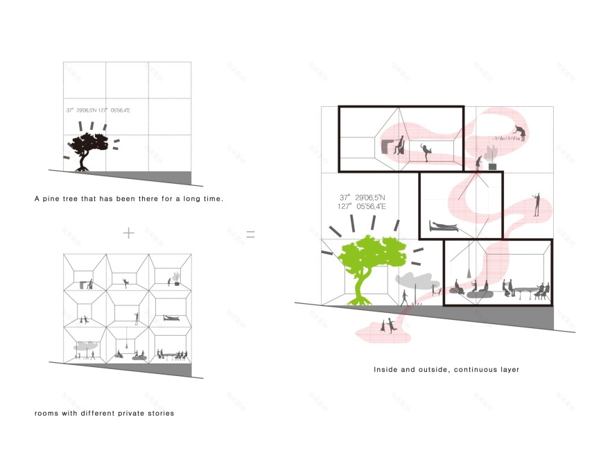 首尔自垒住宅丨韩国丨Dongjin Kim,L'eau Design-41