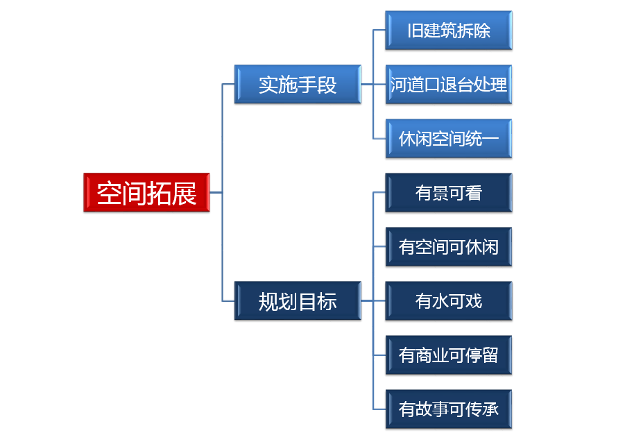 重庆市永川区三河汇碧片区城市修复及老旧小区改造项目丨中国重庆丨重庆源道建筑规划设计有限公司-19