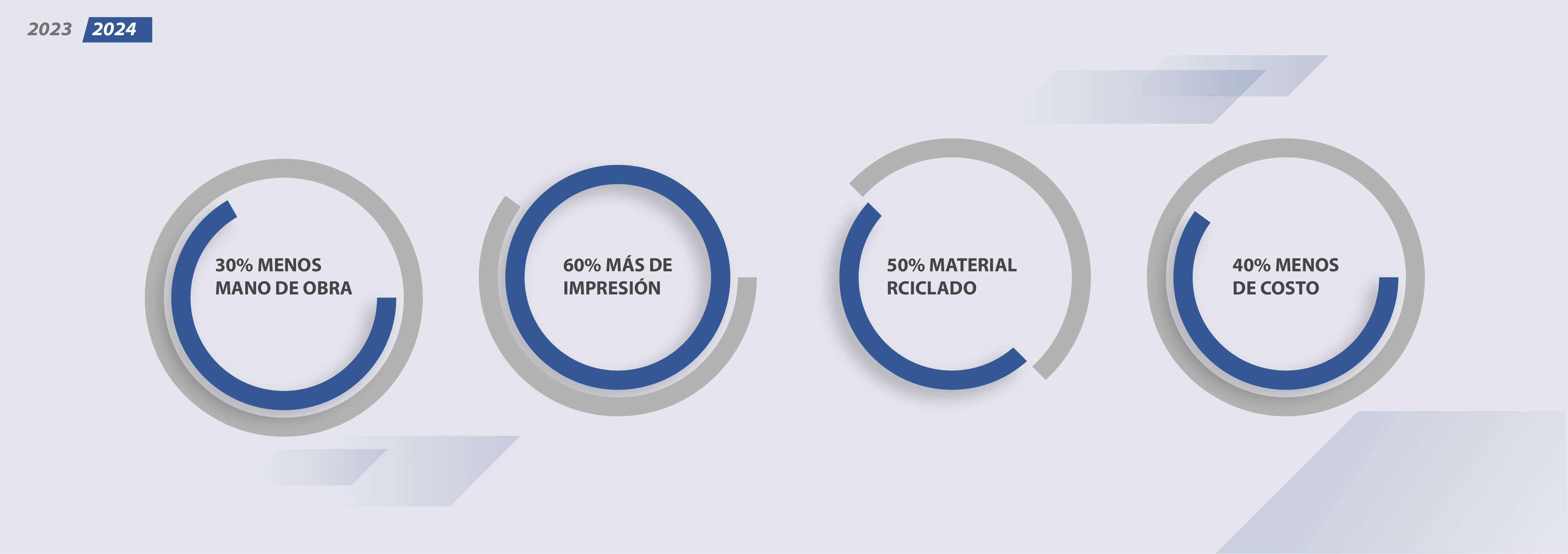 ETECSA. Stand Feria Internacional de La Habana 2023/24-5