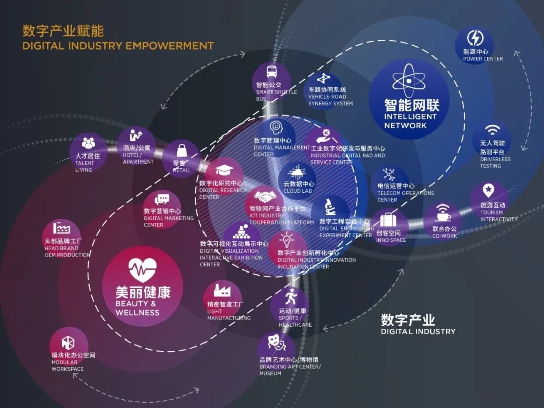 数字江海 · SOM 在上海奉贤打造“未来之城”丨中国上海-6