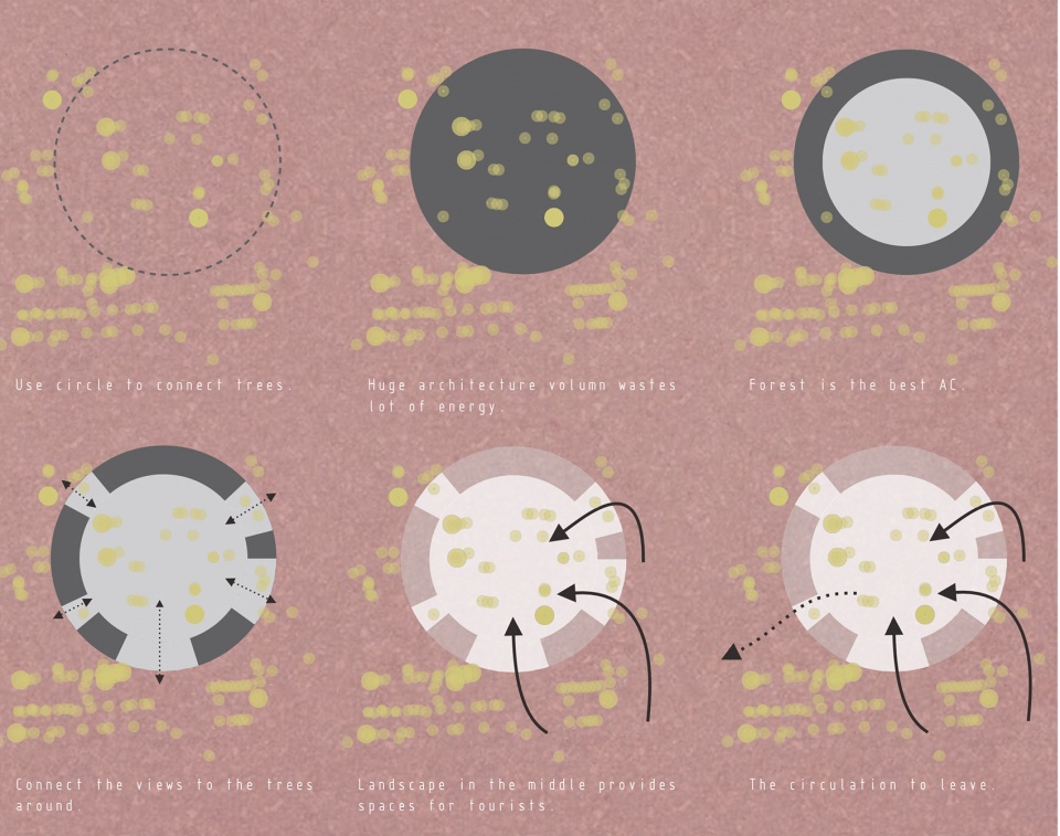 台中花博游客中心 | 轻盈与自然的和谐共舞-11