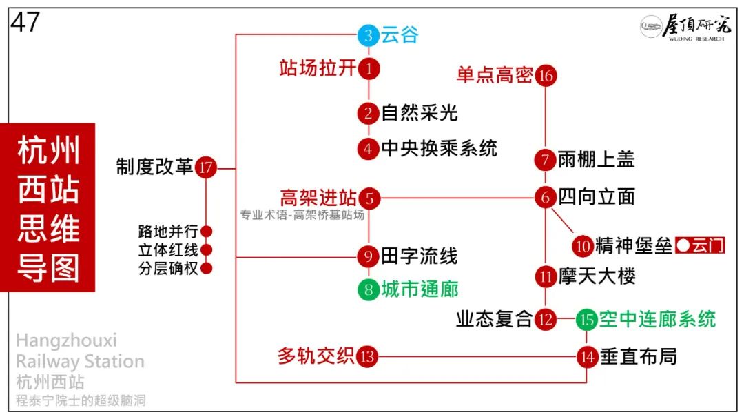 杭州西站 · 超级高铁站的未来设计启示丨中国杭州丨筑境设计-102