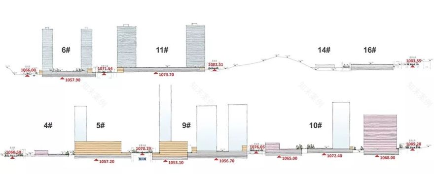 贵阳贵钢老区棚户区改造,城市商业新地标-14