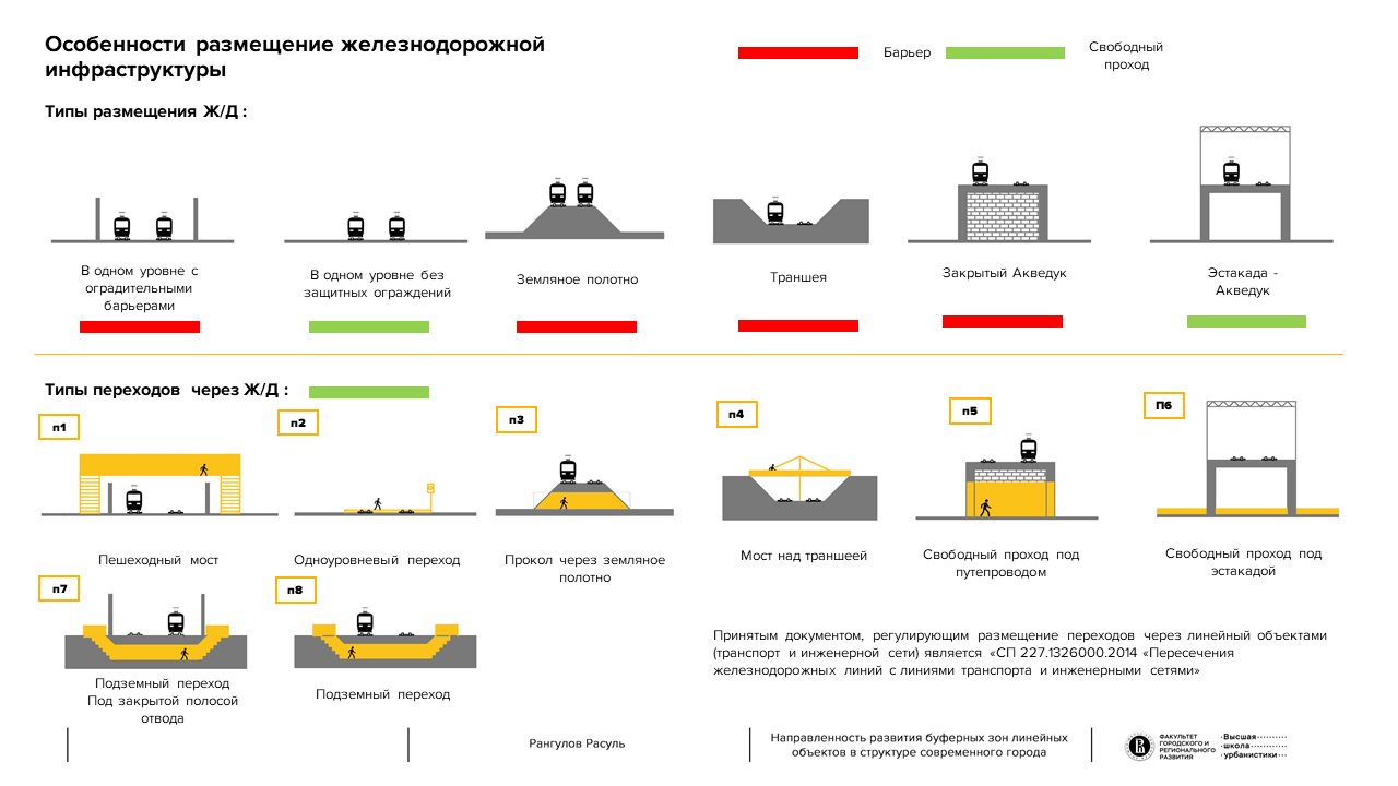 铁路区域缓冲带丨俄罗斯莫斯科丨奥列格·巴耶夫斯基教授-8