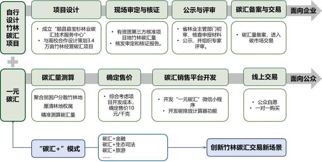 竹林资源生态产品价值实现路径丨中国重庆丨西南分院-35