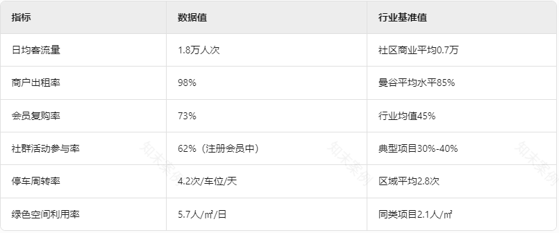 UDO商业分析篇|重构人、空间与消费行为的关系!“自然系“商业空间设计的核心逻辑-137