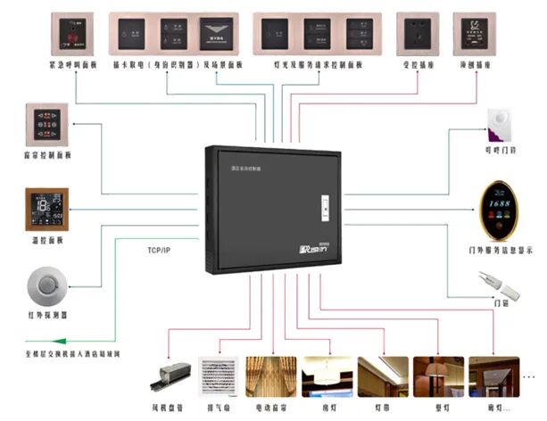 MEPM解码苏州东太湖皇冠假日酒店：如何实现体验升级+成本能耗双降？-134