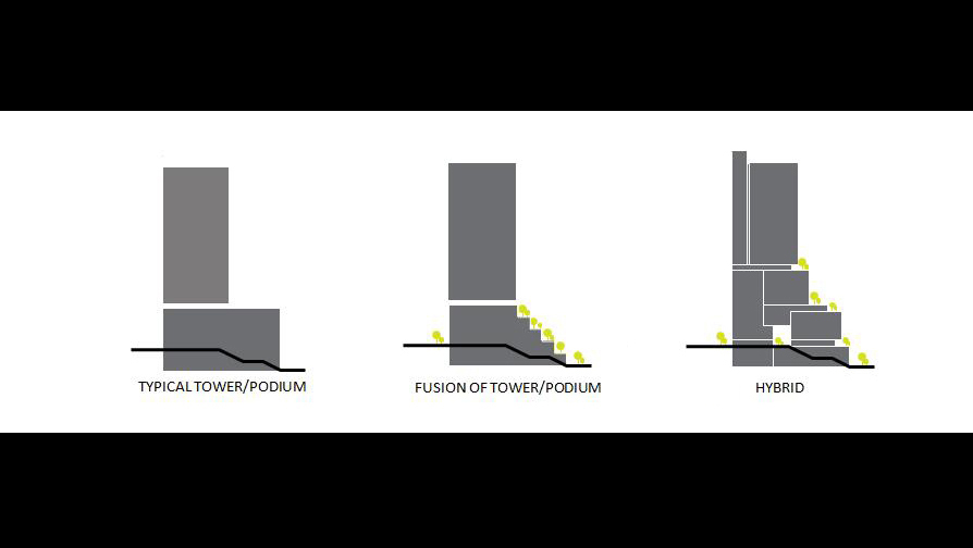 CHONGQING LONGFOR PHASE IV-7