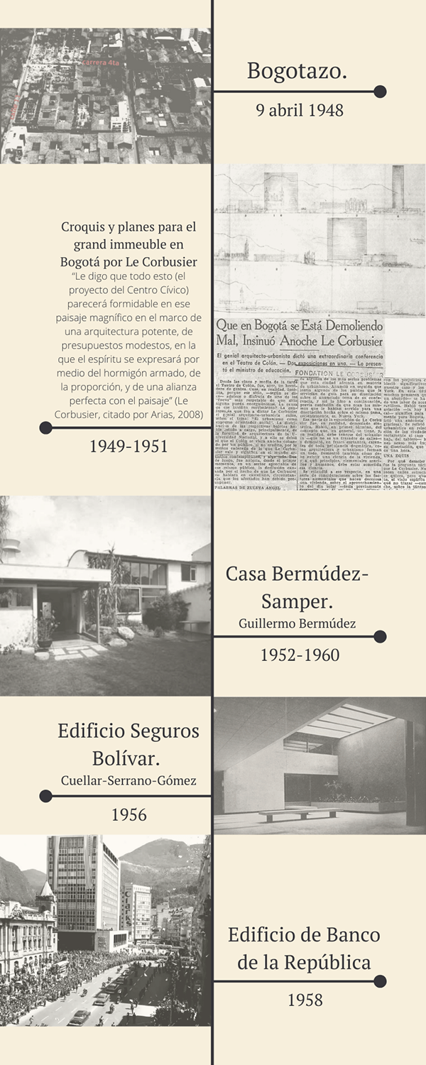 Portafolio. Biblioteca Luis Ángel Arango. Semestre 002-4