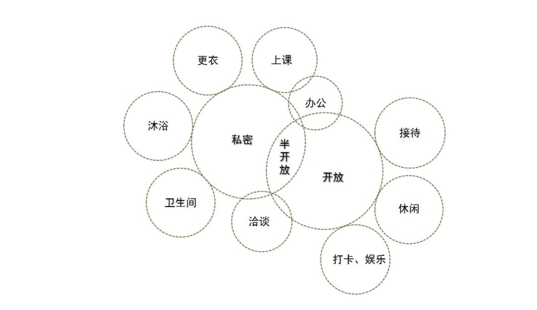 苏州自在瑜伽空间设计 | 极简与互动的完美结合-3