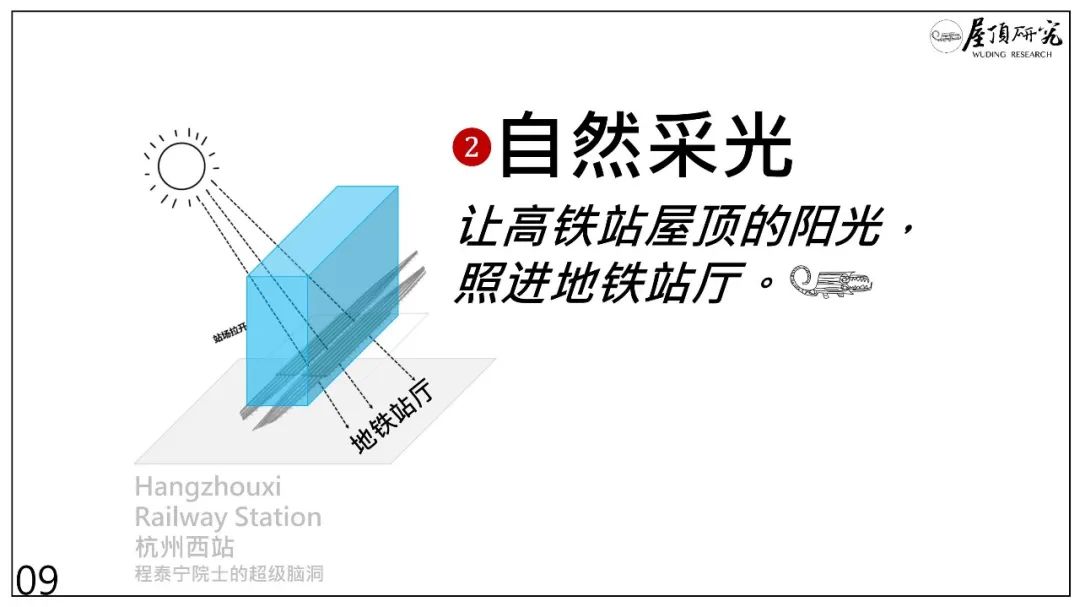 杭州西站 · 超级高铁站的未来设计启示丨中国杭州丨筑境设计-131