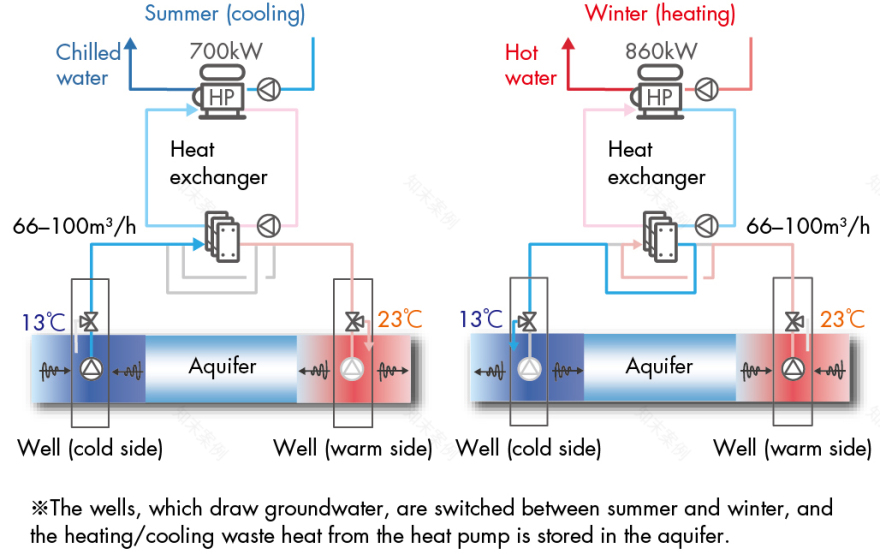 GRAND GREEN大阪丨日本大阪丨日建设计,三菱地所设计,GGN等-157
