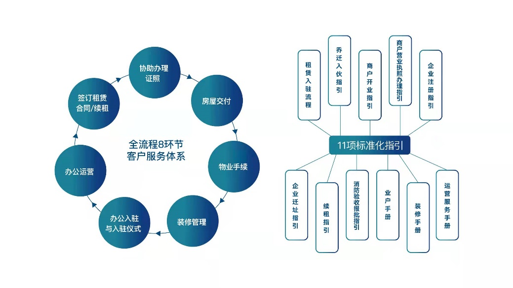 万科勇夺杭州产业办公年度销冠 运河畔万科中心助推区域产业转型-62