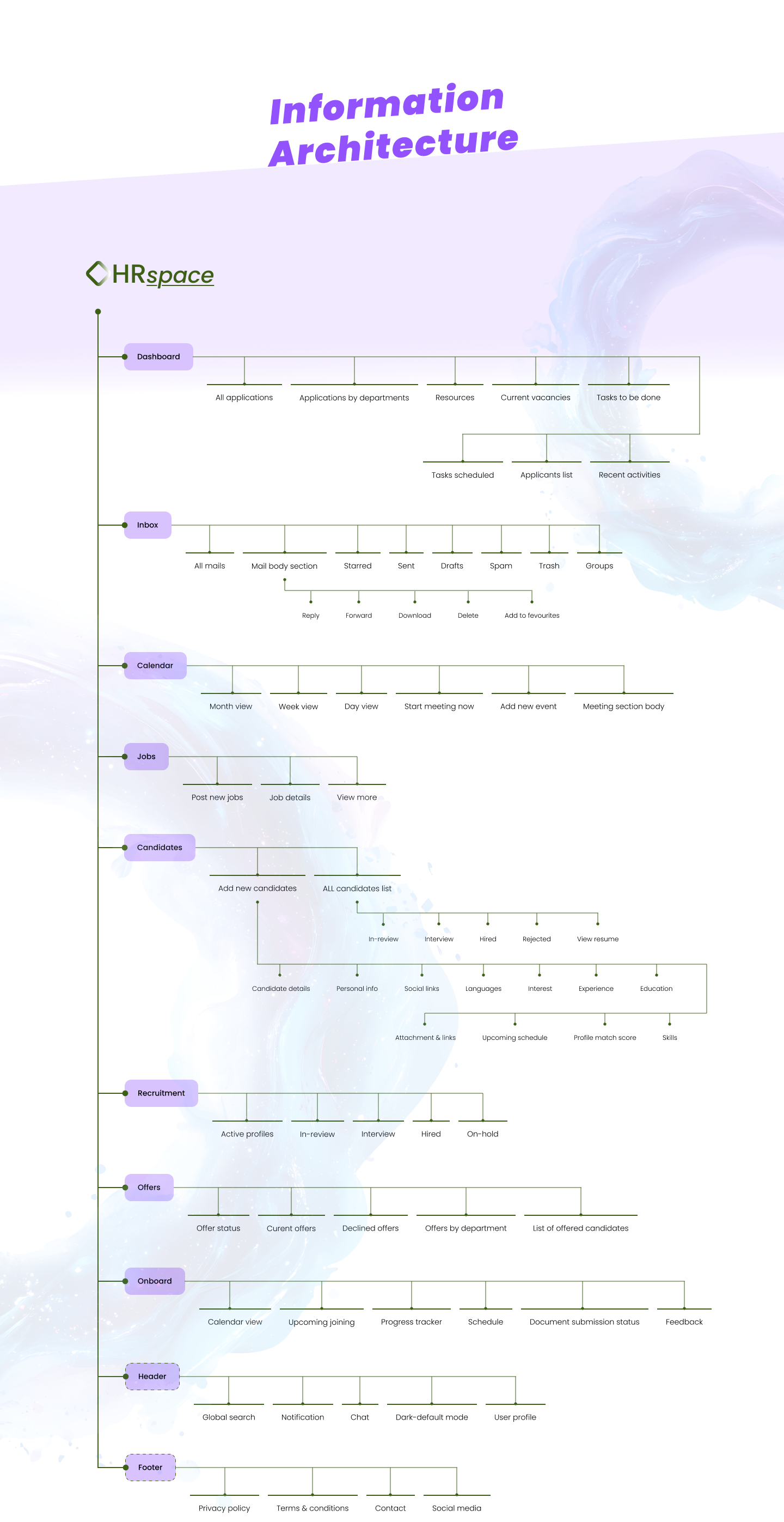 HRspace - Human Resource Management Tool-3