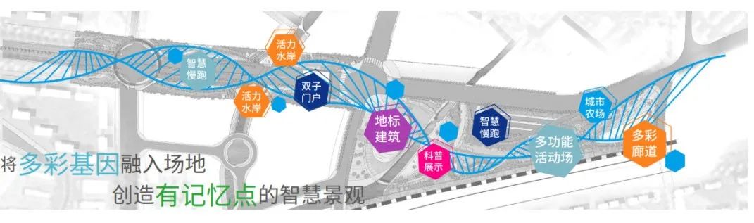 设计改变城市DNA | 上海之窗 · 智慧科学城-27